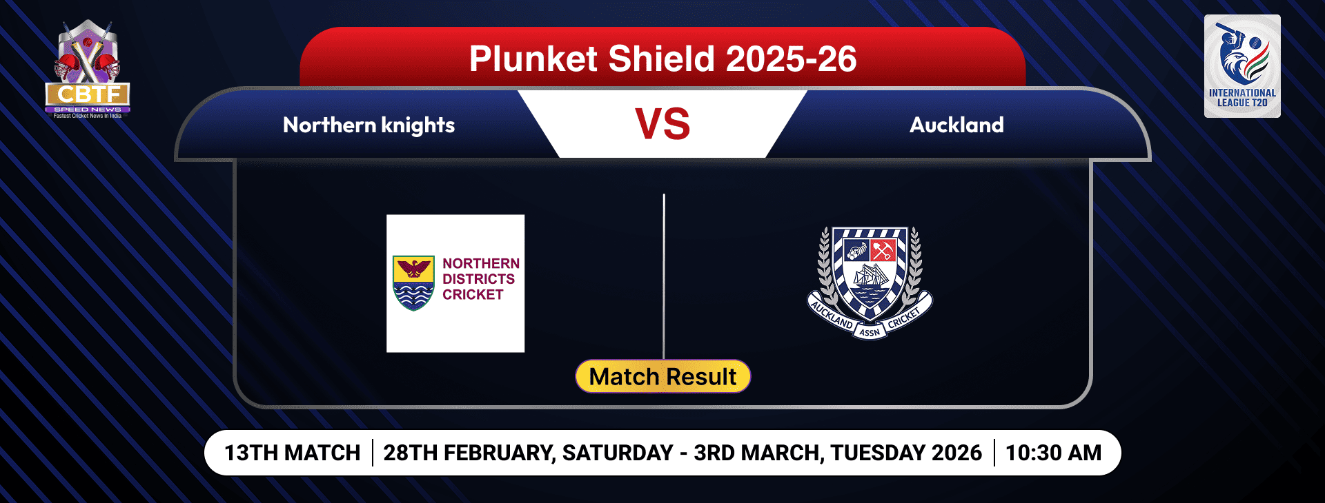 Plunket Shield 2025-26, Auckland vs Northern Knights, 13th Match, Day 3, Match Result, Northern Districts Won By 6 Wickets