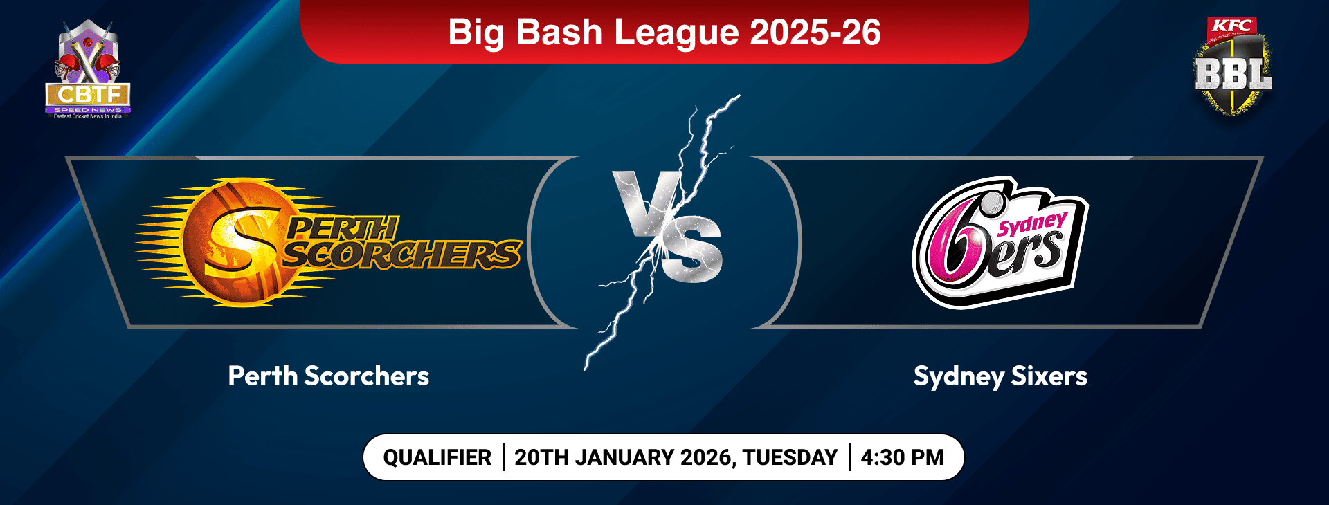 Big Bash League 2025-26, Perth Scorchers vs Sydney Sixers, Qualifier, Perth Scorchers Won By 48 Runs