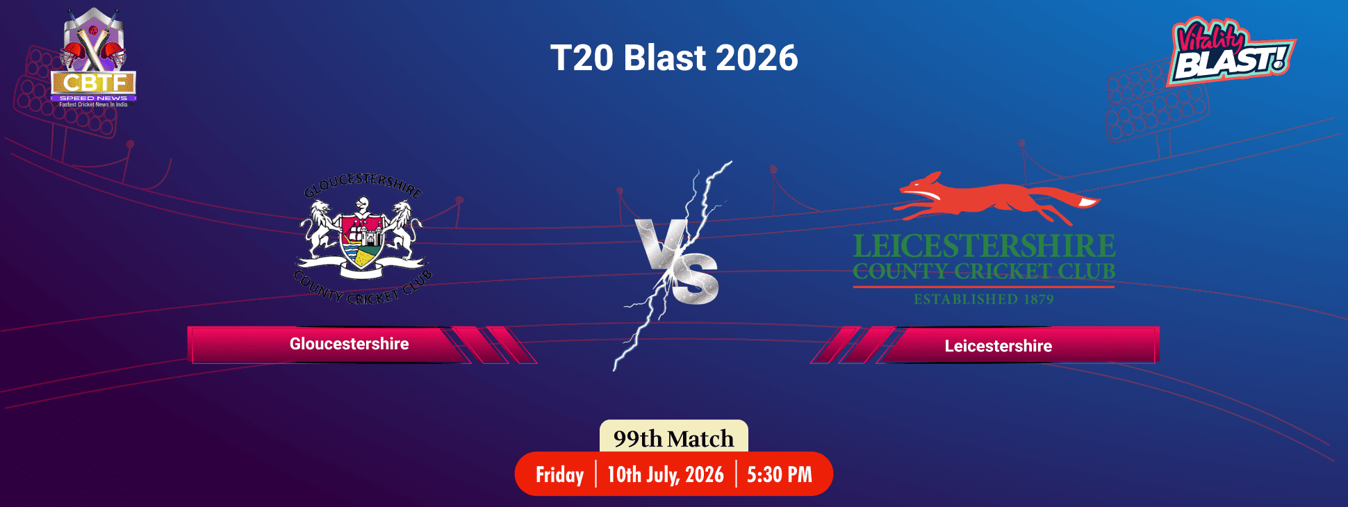 T20 Blast 2026, Worcestershire vs Gloucestershire, 99th Match, Warwickshire Won By 4 Wickets